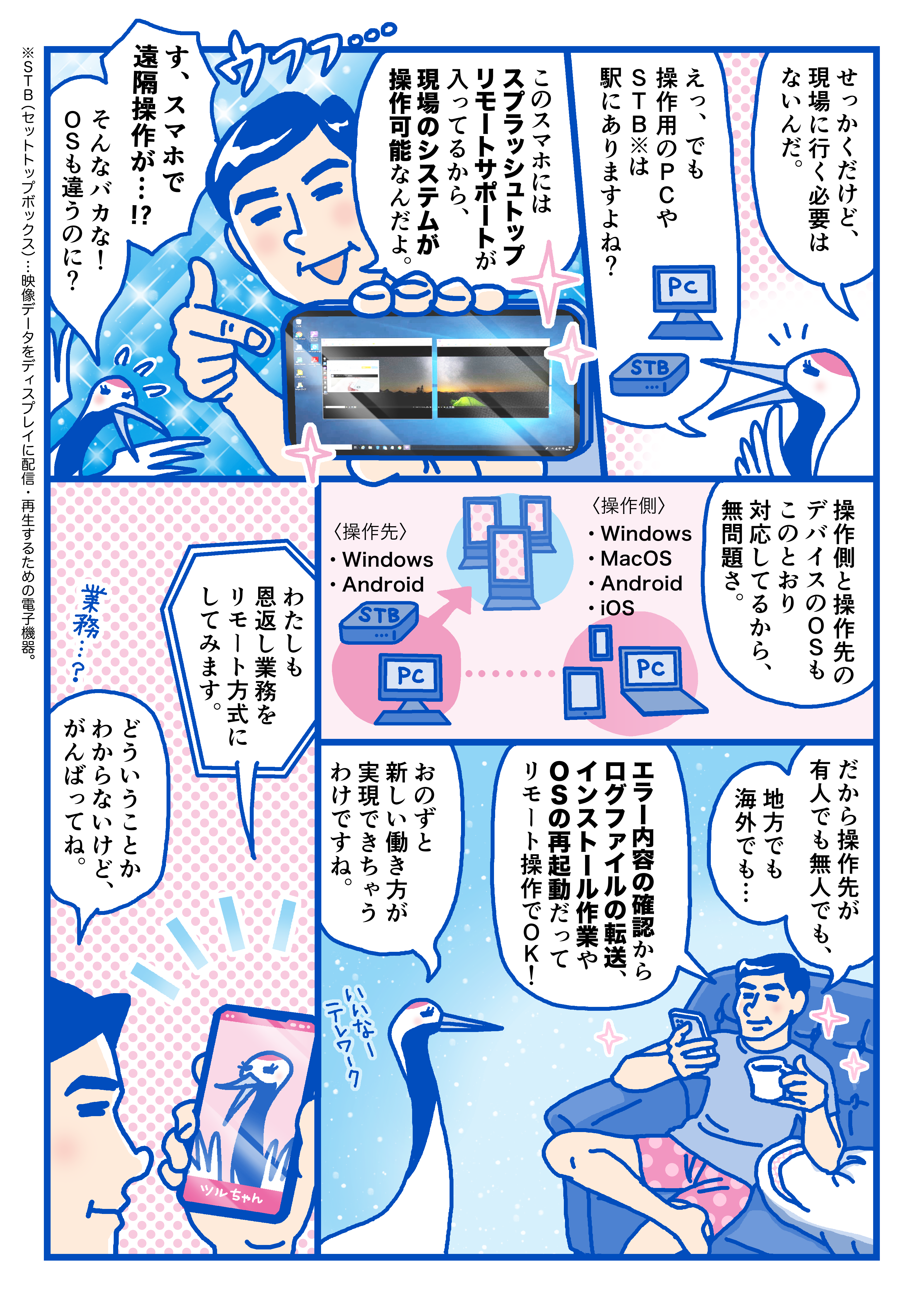 スプラッシュトップ リモートサポート で現場のシステムが操作可能