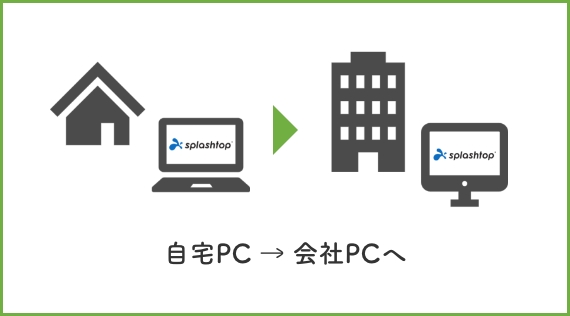 自宅PC → 会社PCへ